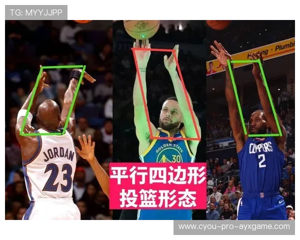 NBA球员技术动作科学分析及训练应用,nba动作解析 NBA球员技术动作科学分析及训练应用,nba动作解析